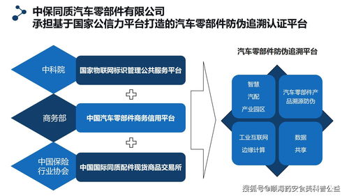 物联网标识 战略性新兴产业联盟的关键基础设施