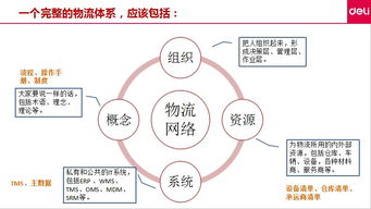 郁毅青 以物联网技术服务为引擎，规划全渠道供应链服务力提升路径